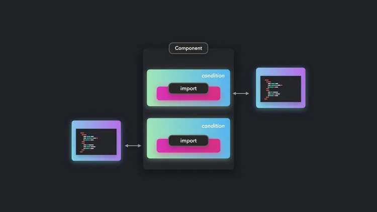 Import parts of your code on demand