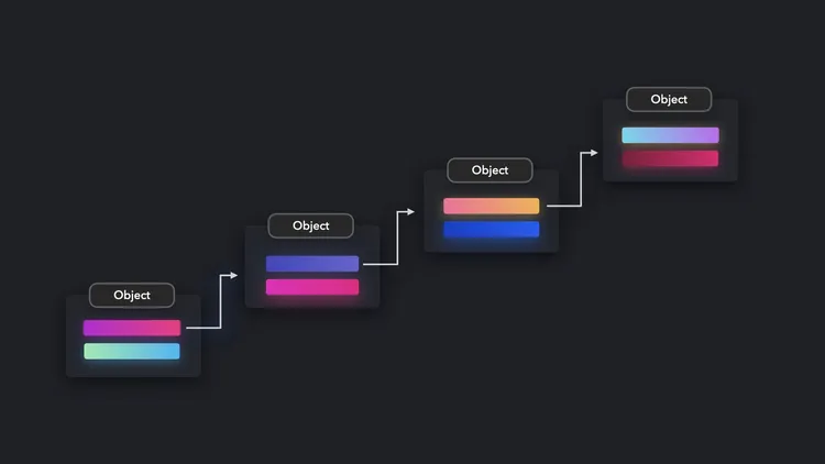 Share properties among many objects of the same type