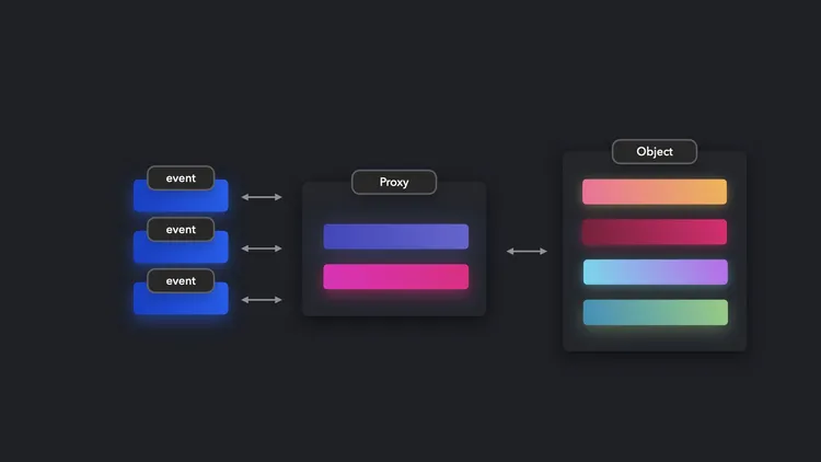 Intercept and control interactions to target objects