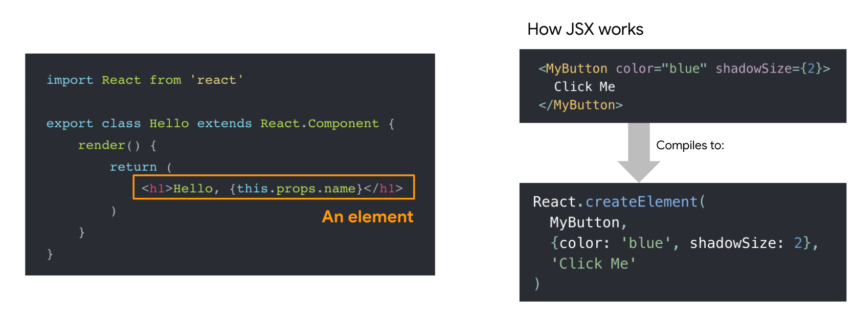 how JSX works