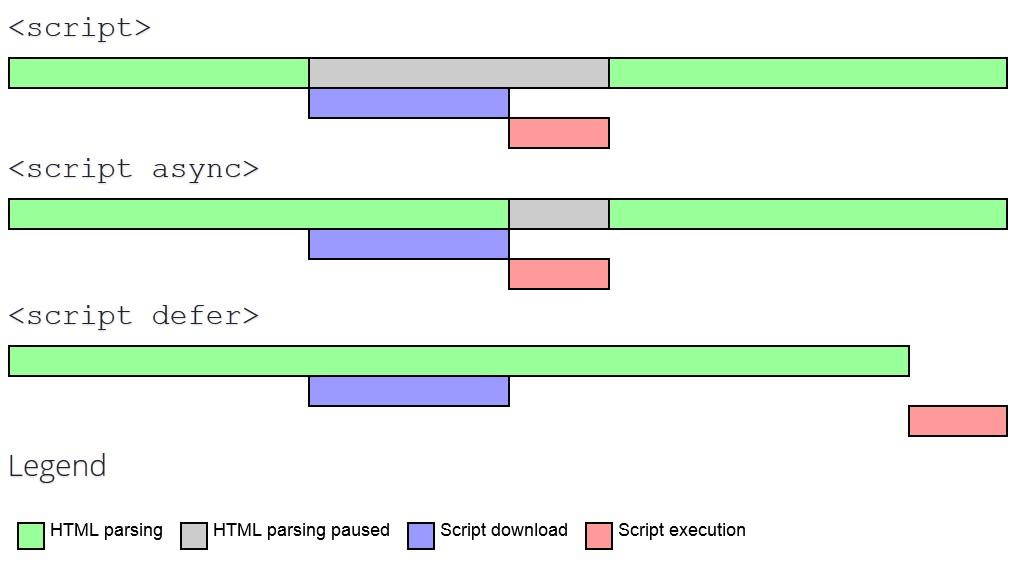 async/defer comparison